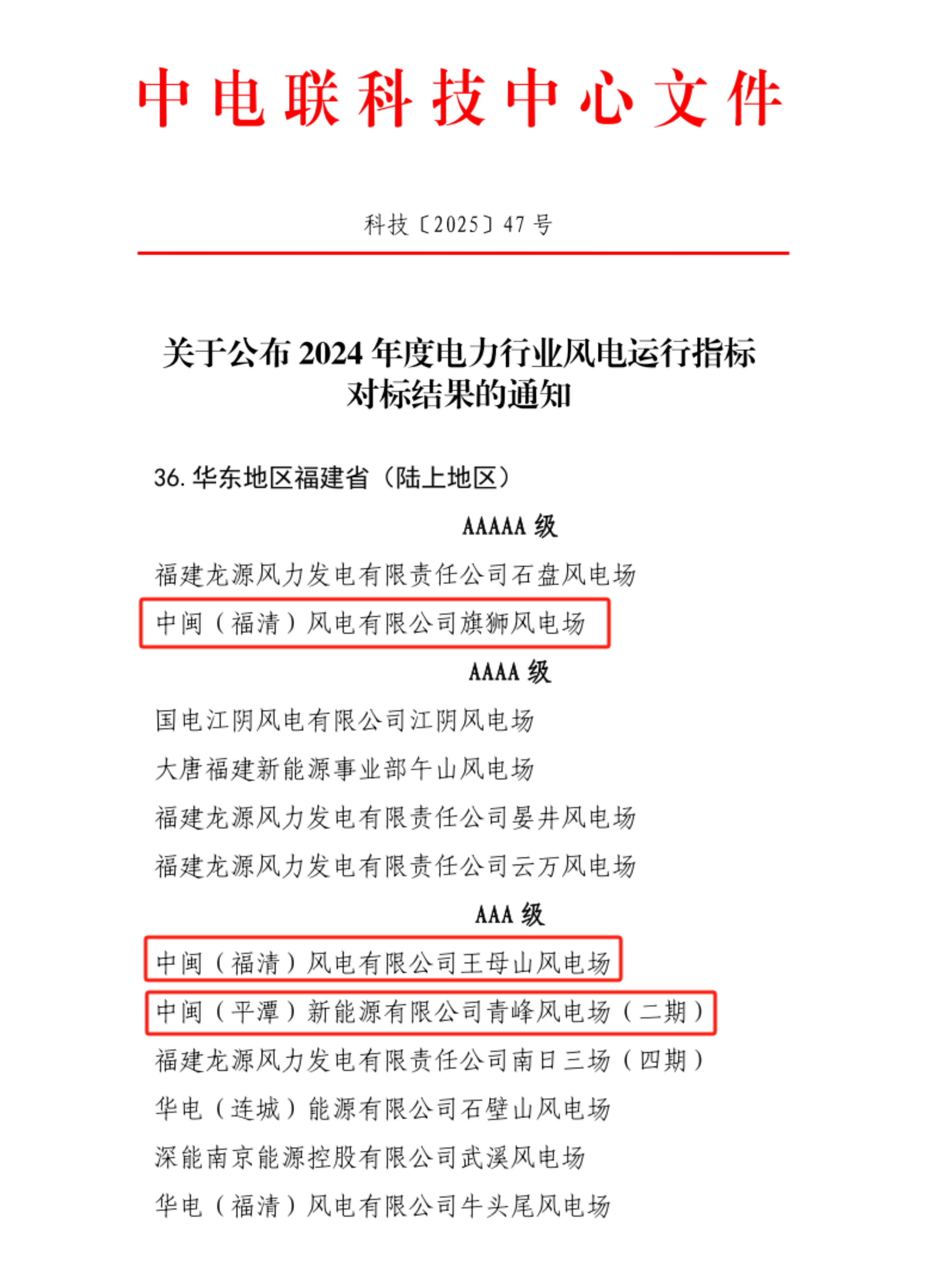 中閩能源省內(nèi)3個陸上風(fēng)電場榮獲2024年度 電力行業(yè)風(fēng)電運(yùn)行指標(biāo)對標(biāo)優(yōu)勝風(fēng)電場